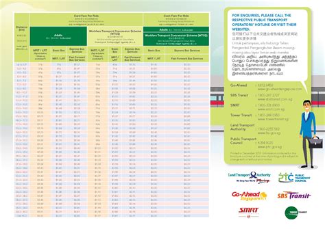 Bus Fares | Land Transport Guru