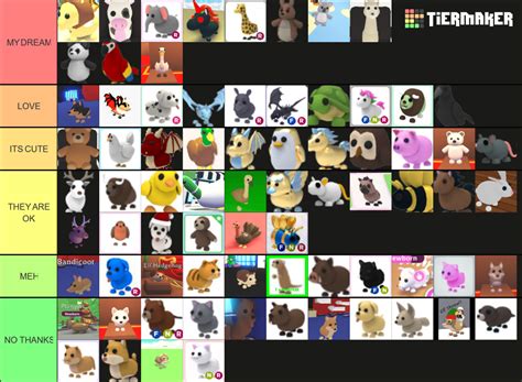 Adopt Me Pets Tier List Community Rankings TierMaker