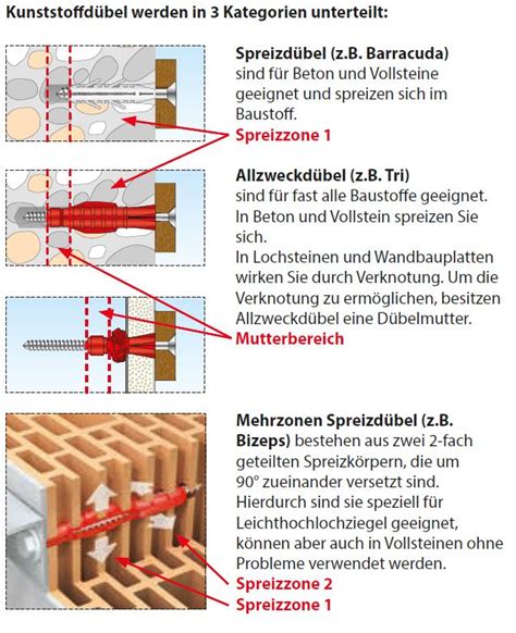 Sieben Karotte Von dübel ziegel Relativ Klempner Überschallgeschwindigkeit