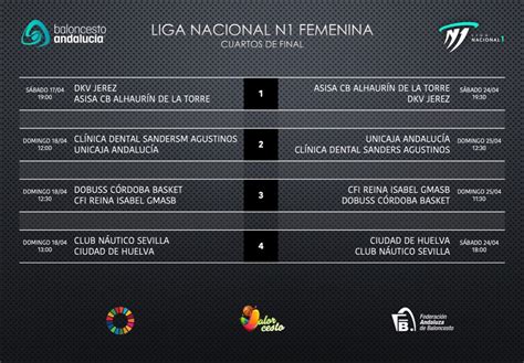 Estos Son Los Cruces De Cuartos De Final De La N1 Femenina En Andalucía