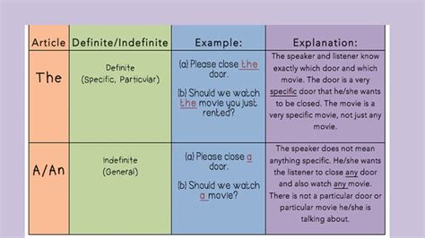 English Lecture 3 Grade Vi Cambridgematriculation Youtube