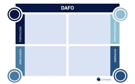 Dafo Plantilla Power Point Dafo Utilidad De Las Plantas Dafo Analisis