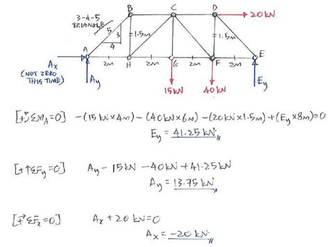 Question 3 C32 Method Of Joints Statics