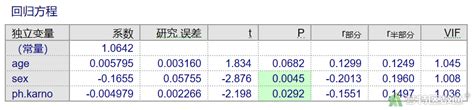 Cox比例风险回归模型cox Proportional Hazard Regression Model——medcalc软件实现 梦特医数通