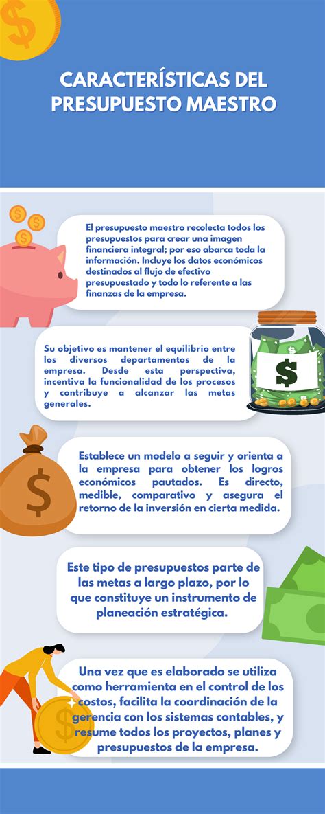 Infografia Presupuesto Maestro Presupuesto Maestro Concepto Es U