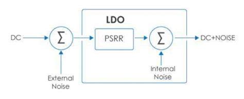 Choosing The Right Ldo Understanding Noise And Psrr Eeweb