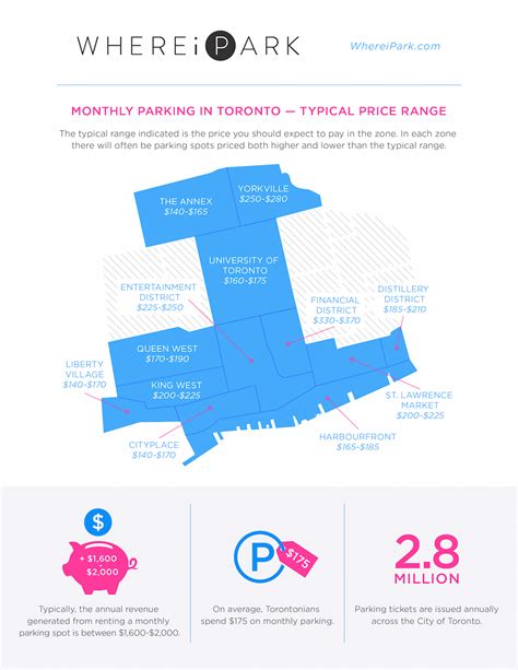 Toronto Parking Rate Infographic | WhereiPark.com