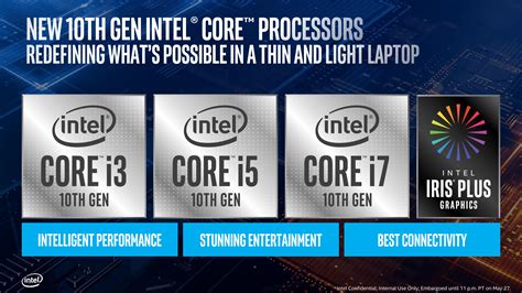 Intel Core I7 1065g7 10nm Ice Lake Cpu Surpasses Amd 3rd Gen Ryzen