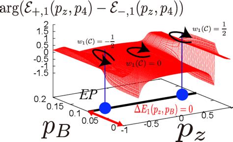 Figure From Spectrum Collapse Of Disordered Dirac Landau Levels As