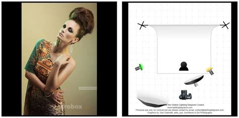 Diagramas De Iluminaci N Para Fotograf A En Estudio Klik