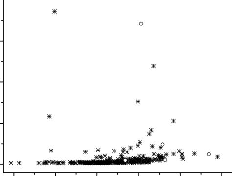 The F 25 K Vs R − K Color For 271 Bis Objects K M Stars Are Marked