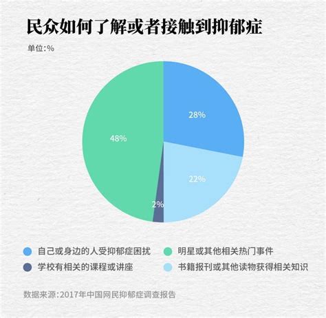 大数据 第28个“世界精神卫生日”，我们来聊聊“心灵的感冒”抑郁症感冒新浪新闻