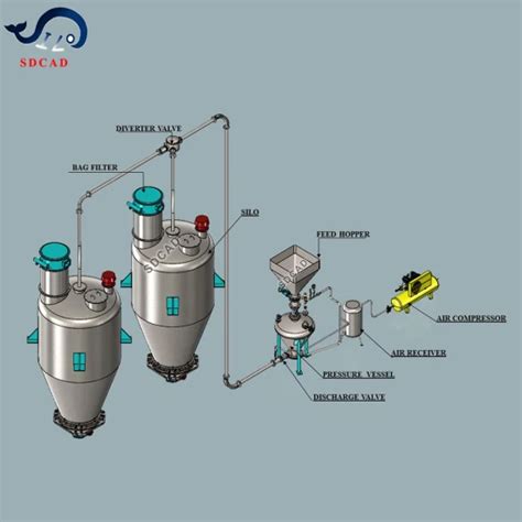 Sdcad Brand Automated Carbon Black Pneumatic Conveying Equipment