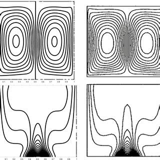 Comparison Of Streamlines Lines And Isotherms Of The Present Work