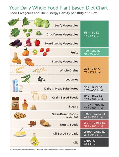 Printable Calorie Density Chart