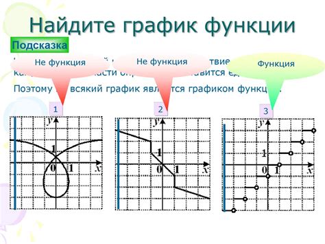 Тренажер по графикам функций - online presentation