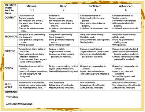 Digital Portfolio Rubric and Forms