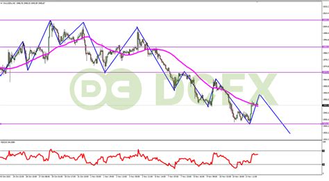 Analisa XAUUSD Hari Ini Reversal Bullish Jelang Rilis Berita Inflasi