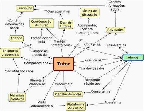 Mapa Mental X Mapa Conceitual Braincp