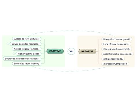 Comparison Diagram Mind Map