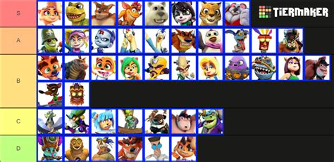 All Crash Bandicoot Characters Tier List Community Rankings Tiermaker