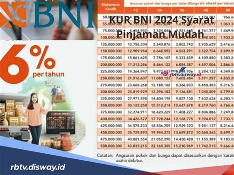 KUR BNI 2024 Syarat Pinjaman Mudah Plafon Hingga Rp 50 Juta Suku Bunga