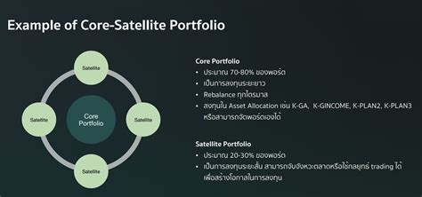 จัดพอร์ตลงทุนให้โตไว ด้วยกลยุทธ์ Core Satellite Portfolio หลักทรัพย์จัดการกองทุนกสิกรไทย