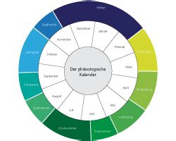 Der Ph Nologische Kalender Jahreszeiten