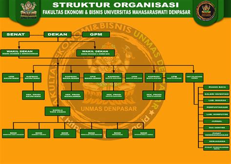 Feb Unmas Struktur Organisasi Feb Unmas