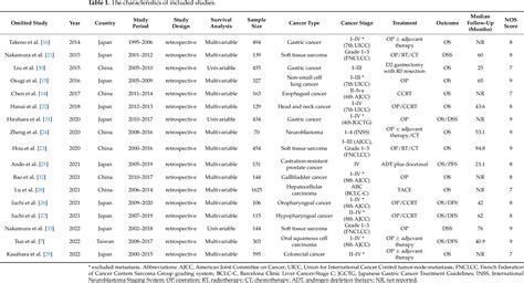 Table 1 From Utility Of High Sensitivity Modified Glasgow Prognostic