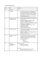 AP8 Q3 Mod3 V4 Pdf 8 Araling Panlipunan Quarter 3 Module 3 Mga