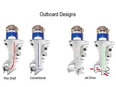 Electric boat motors and controllers inboard outboard – Artofit