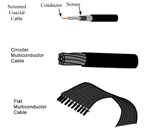 Conductors And Insulators Definition And Examples Electrical Academia