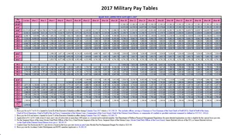 Military Pay Chart 2020 Mypay Military Pay Chart 2021