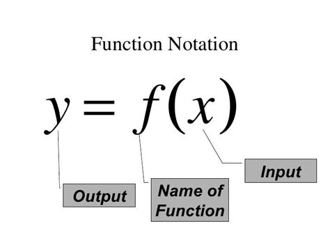 Functions