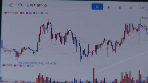 사회 도이치 이어 우리기술도 주가조작누구 말이 맞나 Ytn