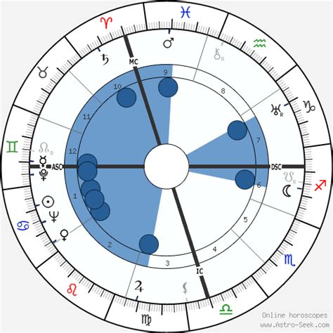 Birth chart of Juan Carlos Onetti - Astrology horoscope