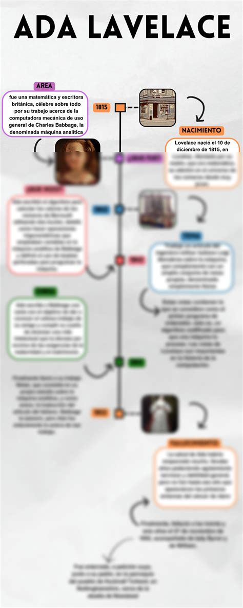 SOLUTION Infografia L Nea Del Tiempo Historia Timeline Doodle