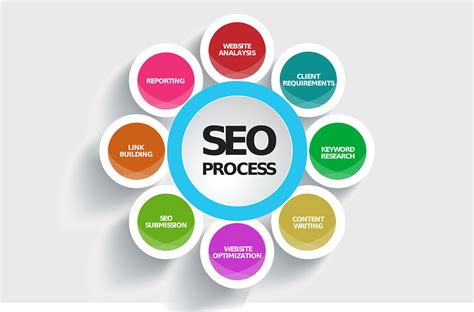 Seo Ppc Seo Revenue Citadel Digital Agency