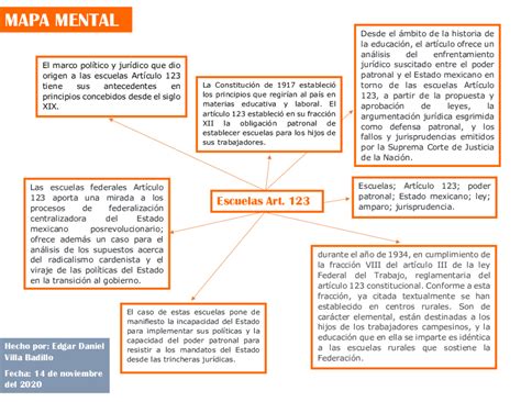 Mapa Mental Articulo 123 Docsity Images