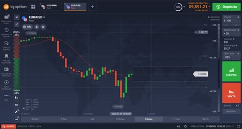 Stop Loss Qué es y Cómo calcular Lección 4a