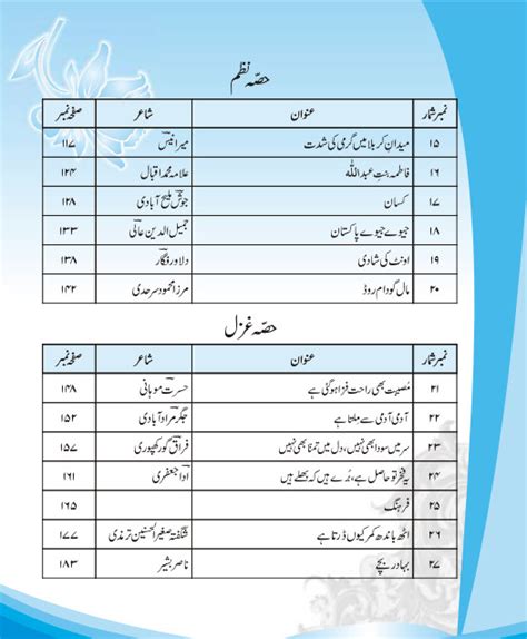 Th Class Urdu Book Pctb Pdf Ilmi Hub