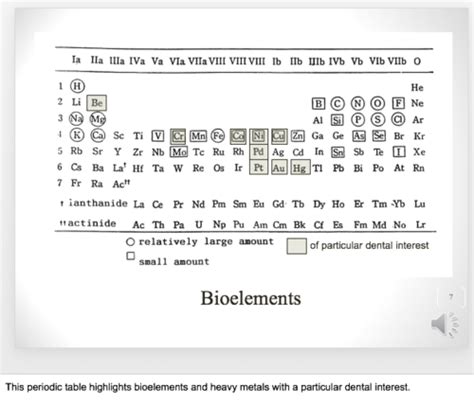 Chapter 7— Microbial Nutrition Ecology And Growth Flashcards Quizlet