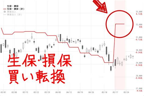 ついに金融機関が買いに転じる。5週ぶりの買い越し。 2021年5月第1週チャートトレーダー For マネックス証券