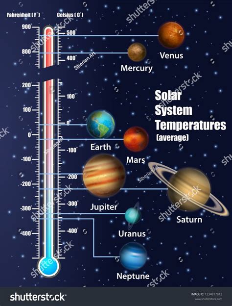 Solar System Temperatures Diagram Vector Educational Poster Scientific Infographic Presen