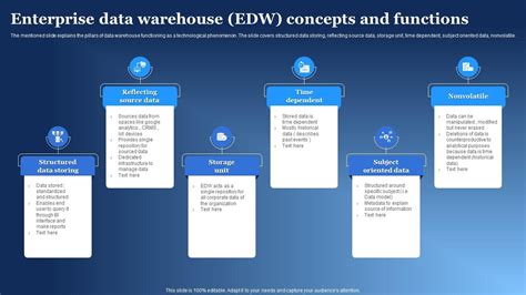 Enterprise Data Warehouse Edw Concepts And Functions PPT Template