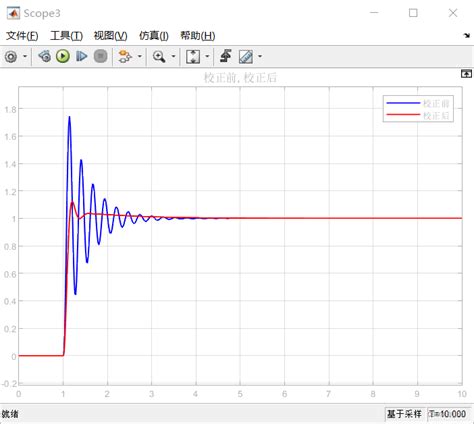 自动控制原理实验五 连续系统串联校正连续系统串联矫正simulink仿真电路图 Csdn博客