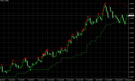 Swing Zz Zigzag Mt4 Indicator Powerful Tool For Swing Trading Dadforex