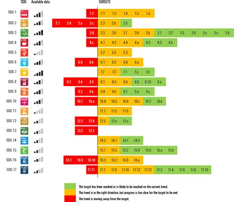 Regional Progress Towards The Sdg Targets