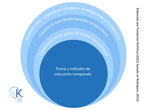 Pedagog A Comparada Kichihua